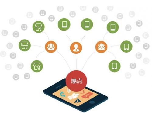 泰安为什么越来越多的企业通过软文营销来引流